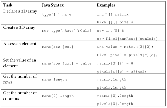 exposure java 2013 apcs edition textlab 08