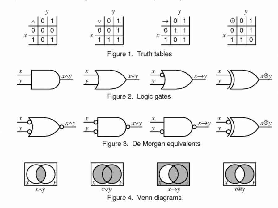 logic-truth-tables-worksheet-booleon-logic-truth-tables-logic-gates-venn-diagrams-of-logic-truth-tables-worksheet.jpg