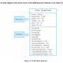 superturtle_class_diagrampng.png